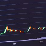 a computer screen with a chart on it